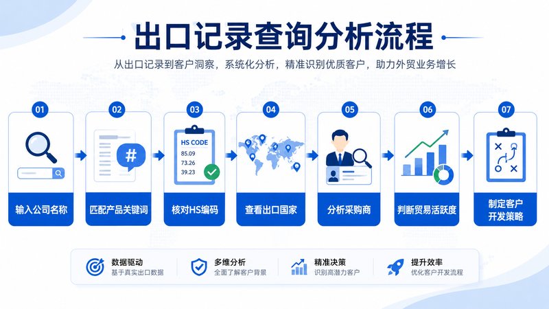 利用国贸通查询出口数据和客户背景的实用方法 利用国贸通查询出口数据和客户背景的实用方法