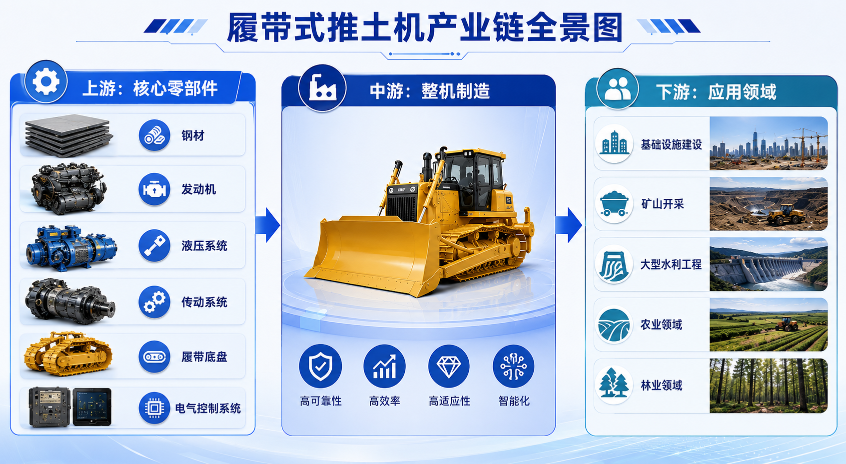 履带式推土机产业链图片.png 履带式推土机产业链图片.png