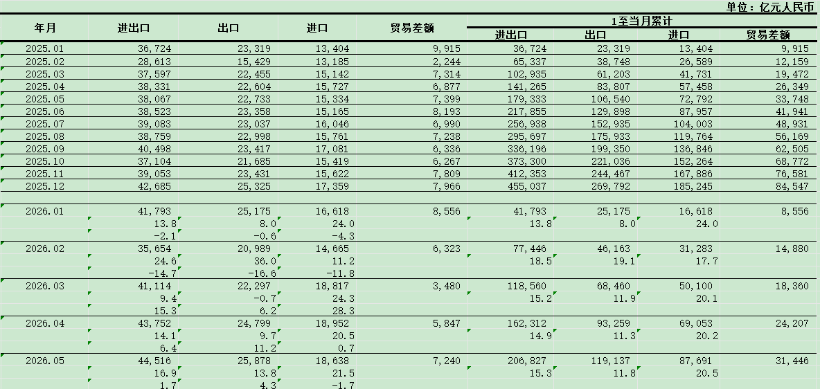 国贸通大数据分析