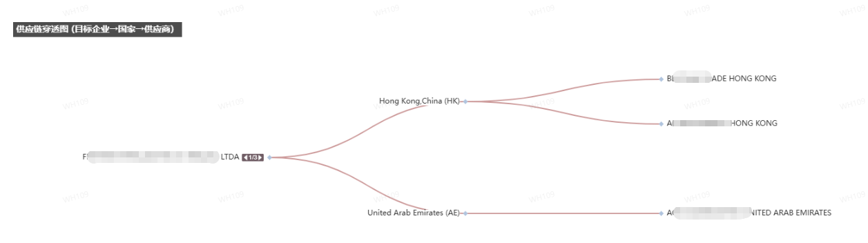 中国硫酸铵HS:31022100出口数据分析 中国硫酸铵HS:31022100出口数据分析